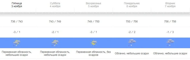 Источник: Meteoinfo.ru