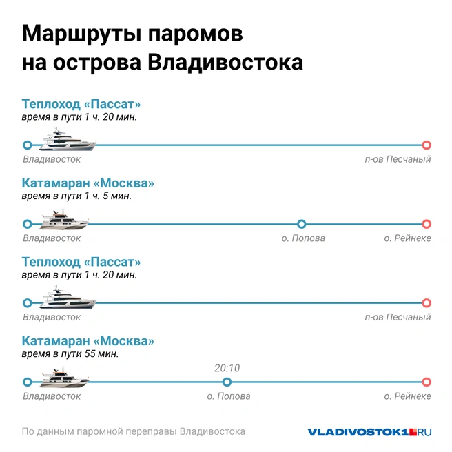 Не только Владивосток: что обязательно стоит увидеть и попробовать в Приморье