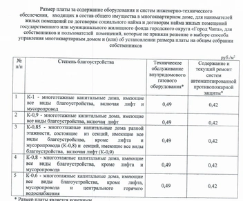 Источник: Постановление Управления регулирования цен и тарифов Читы от 30 июня 2026 года 