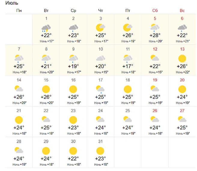 Воздух в городе прогреется до +28 градусов | Источник: World Weather