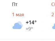 Прогноз «Яндекс.Погода» | Источник: «Яндекс Погода»