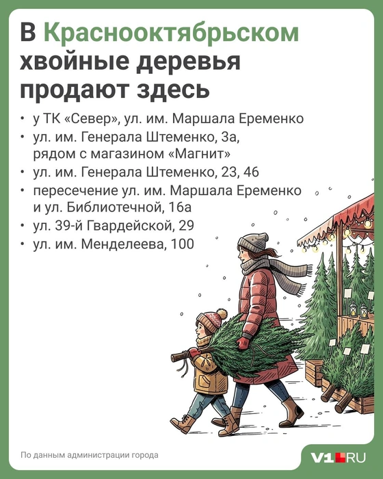 Источник: Полина Авдошина