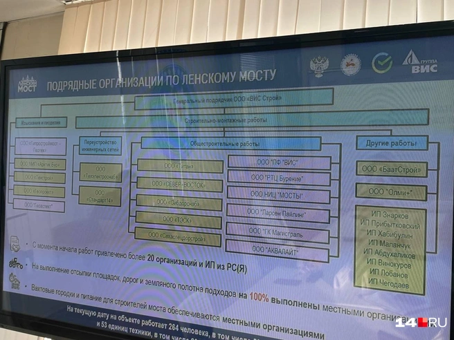 Названия всех компаний, кто занимается строительством Ленского моста | Источник: Надежда Ефимова / 14.RU