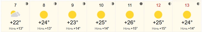 Источник: World Weather