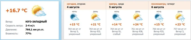 Источник: скриншот с meteo.nw.ru