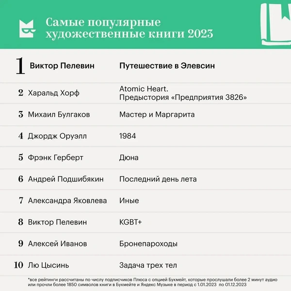 К себе нежно, а не небрежно: Букмейт назвал самые популярные книги и авторов 2023 года