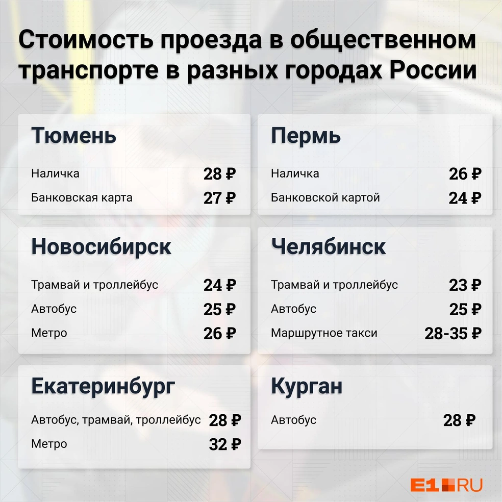 Стоимость проезда в Екатеринбурге и в других городах на 21 сентября 2021  года - 22 сентября 2021 - Е1.ру