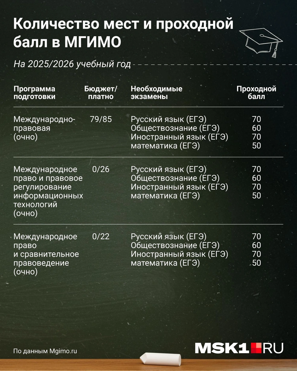 Источник: Евгения Бикунова / Городские медиа