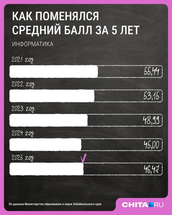 Источник: Мария Романова / Городские медиа