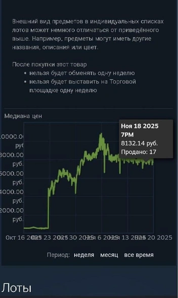 Источник: Артём