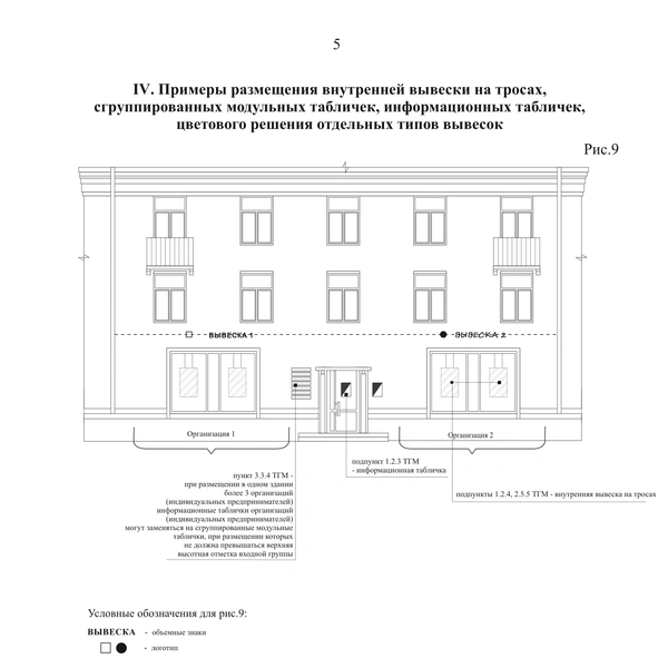 undefined Под контроль попадут и таблички на дверях | Источник: проект решения «О внесении изменений в Правила благоустройства территории Перми, утвержденные решением ПГД от 15.12.2020 № 277»