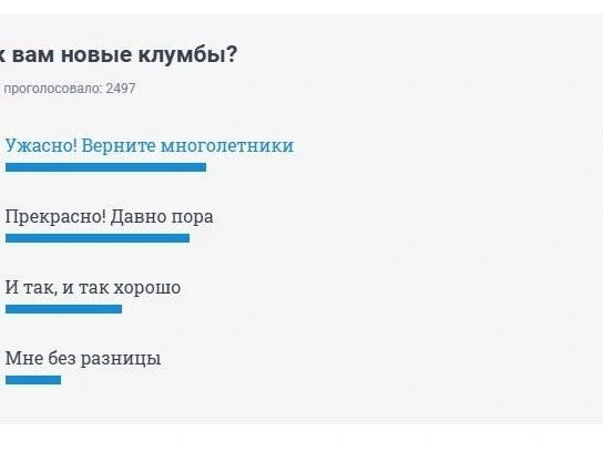 Результаты опроса показали распределение мнений горожан. | Источник: 74.RU