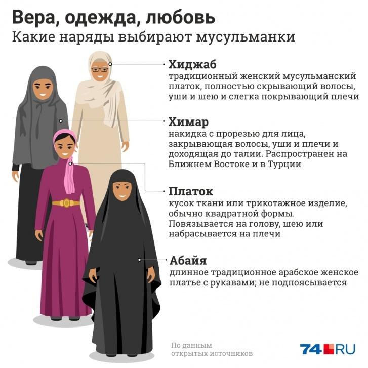 Женская Мусульманская Одежда Название И Картинки