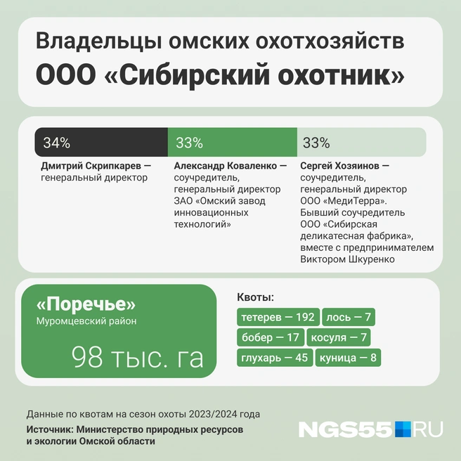 Для любителей походить с ружьем на этой территории было предоставлено много разных животных | Источник: Мария Романова / Городские порталы