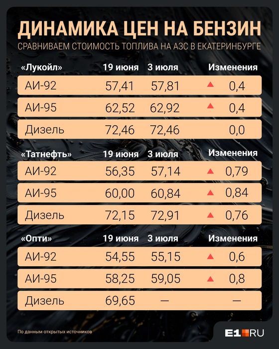 Источник: Юрий Орлов / E1.RU