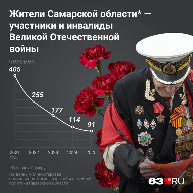 Источник: Полина Авдошина