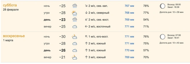 Будет холодно | Источник: pogoda.ngs55.ru