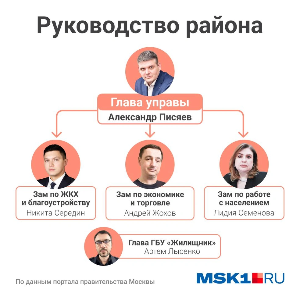 Источник: Юрий Скулыбердин / Городские медиа