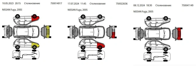 Примеры зафиксированных повреждений Nissan Fuga в предыдущих ДТП в 2023–2024 годах | Источник: отчет «Дром»