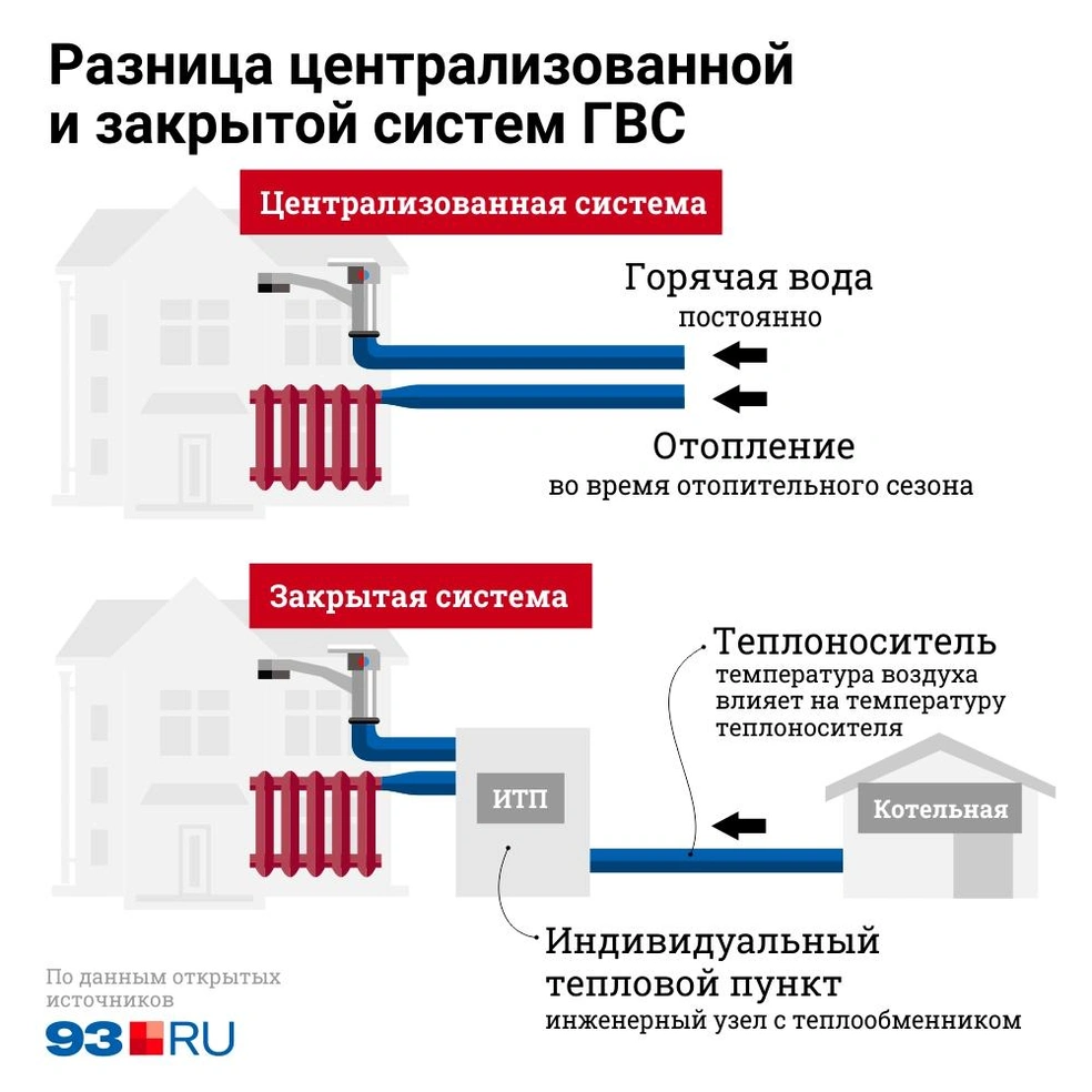 ЖК «Радонеж» в Краснодаре остался без воды из-за конфликта УК «Покров» и  ООО «Пик» - 20 мая 2021 - 93.ру