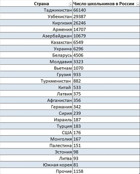 Источник: «Фонтанка.ру»
