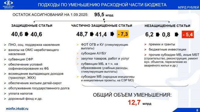 Что сократили, а что не тронули | Источник: Минфин Иркутской области