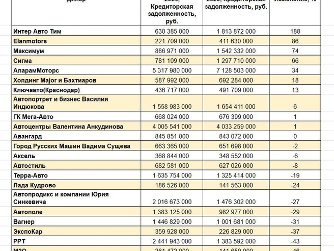 Источник: «Фонтанка.ру»
