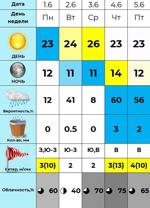 Источник: «Погода 45 — погода в Кургане» / vk.com