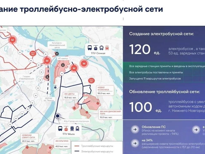Источник: презентация Сергея Морозова / «Новостройки Нижнего Новгорода»