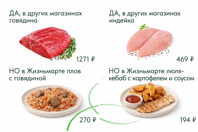 Попробуйте сравнить цены и распробовать выгоду | Источник: Жизньмарт