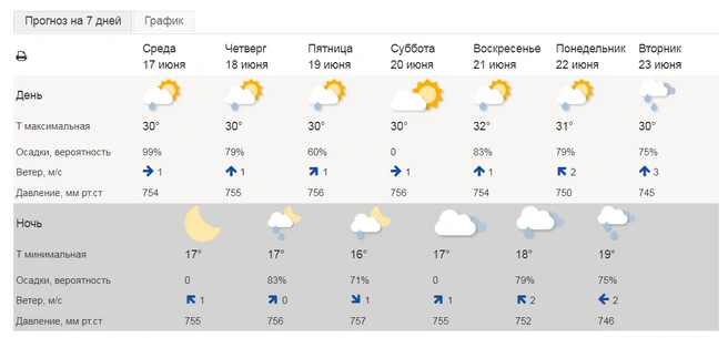 Источник: meteoinfo.ru