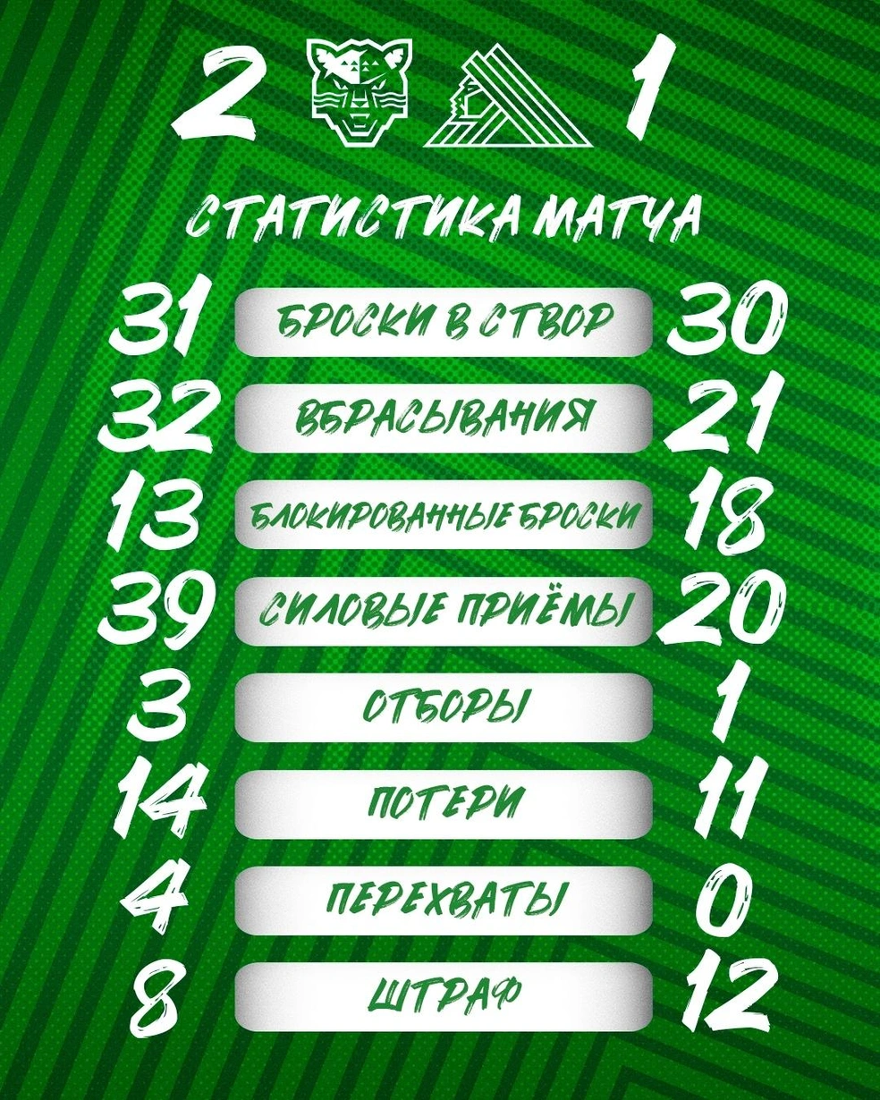 Статистика игры | Источник: hcsalavat / Vk.com