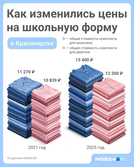 Цены выросли, но учитывая, что прошло четыре года, не можем сказать, что критично | Источник: Полина Авдошина / Городские медиа