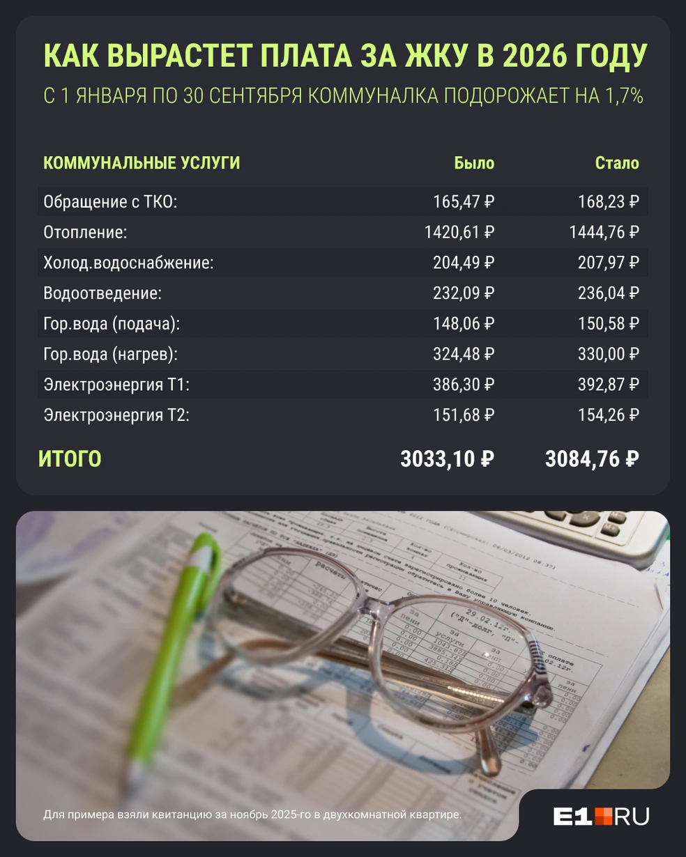 Сначала многие и не заметят, что коммунальные услуги подорожали | Источник: Филипп Сапегин / E1.RU
