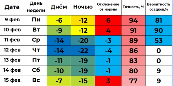 Прогноз погоды от Ильи Винштейна  | Источник: winstein.org/pogoda.html