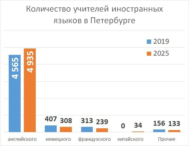 Источник: «Фонтанка.ру»