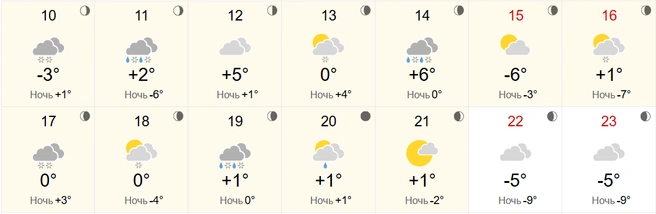 14 ноября в Алтайском крае потеплеет до +6 градусов | Источник: world-weather.ru