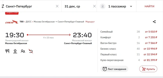 Все билеты из Питера раскуплены, на скрине — только один из множества вариантов | Источник: Ticket.rzd.ru