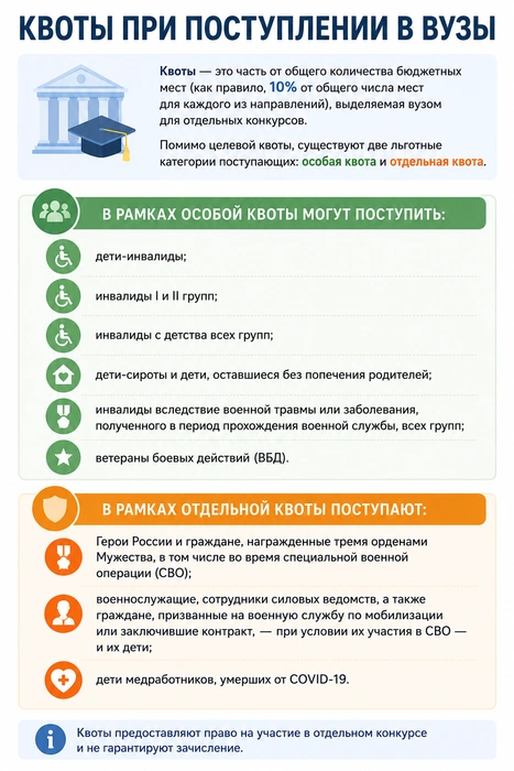 Источник: «Фонтанка.ру»/Chat GPT