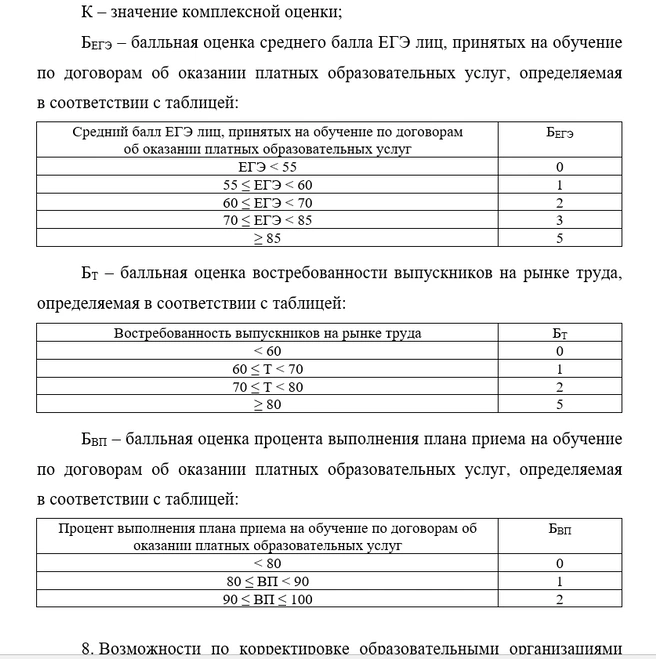 Источник: regulation.gov.ru