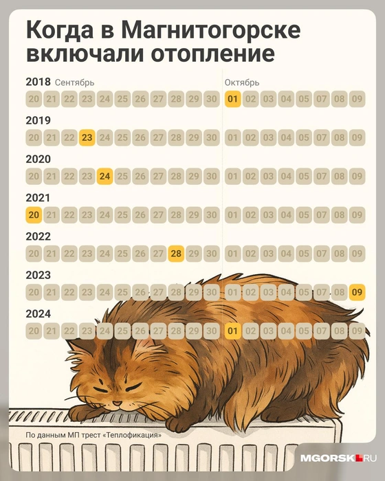 Источник: Семен Казьмин