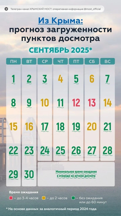 Прогноз пробок из Крыма на сентябрь | Источник: Крымский мост: оперативная информация / T.me