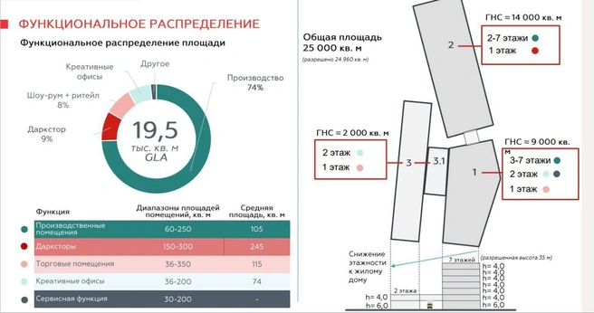 Источник: жители ЖК