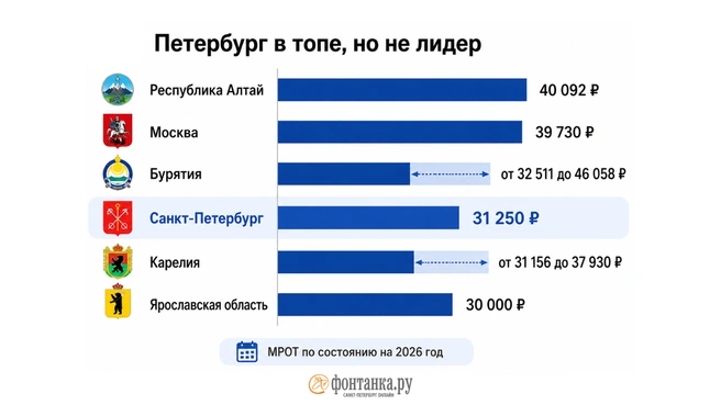 Источник: Инфографика, «Фонтанка.ру»