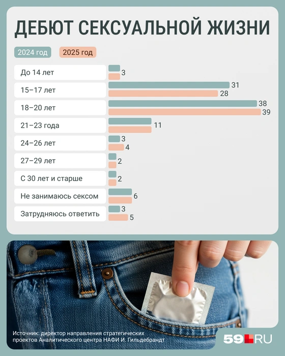 Источник: Мария Романова / 59.RU