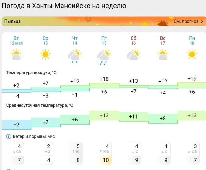 Прогноз погоды в Ханты-Мансийске  | Источник: Gismeteo 