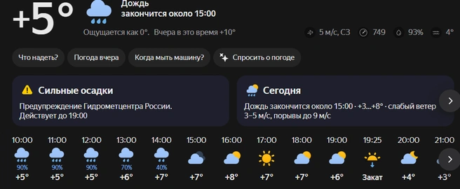 Весна дала слабину, но уже исправляется | Источник: Яндекс.Погода
