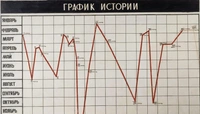 В Москве пройдет выставка о квартирниках 1960–1980-х годов