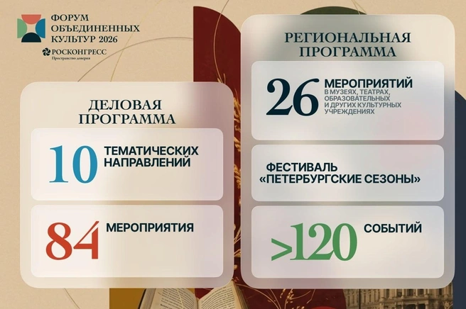 Источник: официальная страница Санкт-Петербургского международного форума объединенных культур во «ВКонтакте»