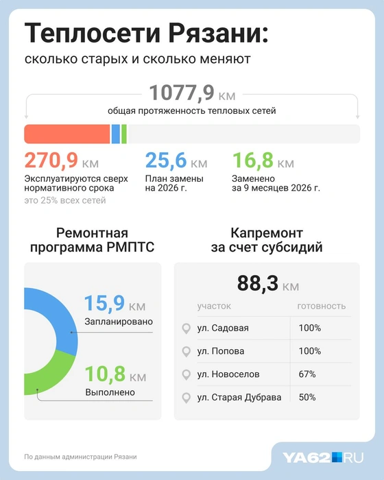 Источник: Евгения Бикунова / Городские медиа